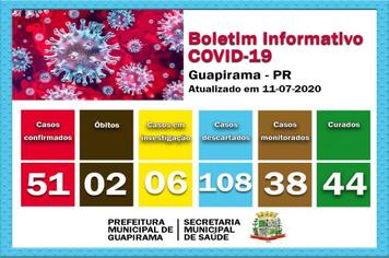 INFORMATIVO COVID-19 - DESPESAS