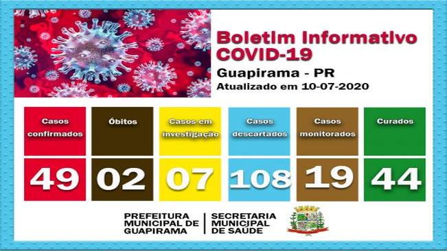 INFORMATIVO COVID 19 - RECEITAS