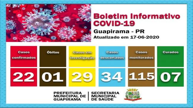 INFORMATIVO COVID19