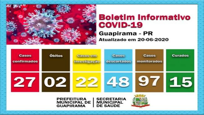 INFORMATIVO COVID-19