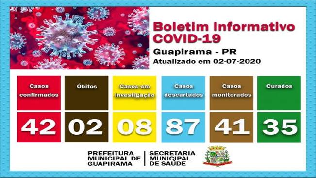 INFORMATIVO COVID-19